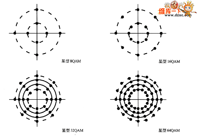 星型QAM的星座图