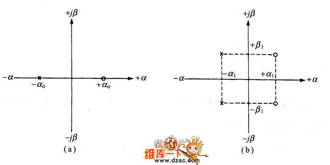 滤波器全通传递函数