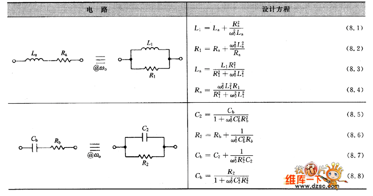 窄带近似