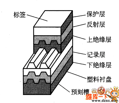 CD-RW光盘的结构