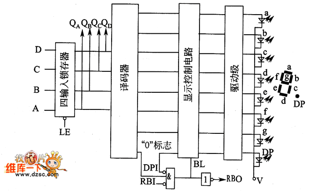 驱动LED显示的逻辑电路框图