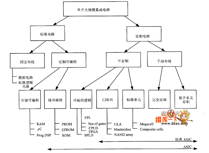 数字信号处理FPGA技术