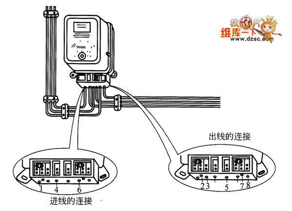 DS型5～10A三相三线有功电能表直入式接线时导线与端子的连接