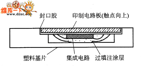 IC卡结构图