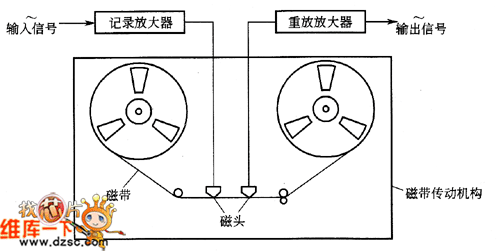 磁带记录仪的基本组成部分