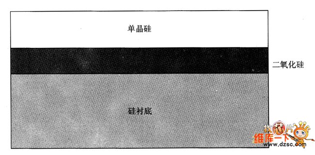  SOl晶圆结构示意图