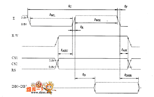 LCD列驱动接口读时序
