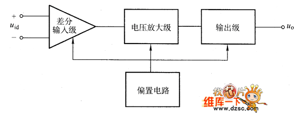 集成运放的内部电路组成框图