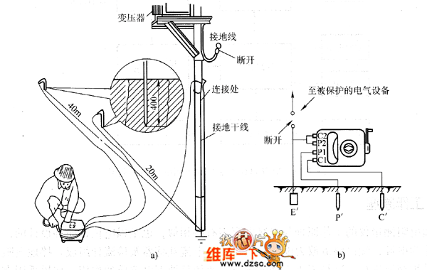 接地电阻测量仪操作示意