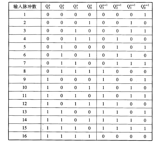 74ls161引脚图与真值表图片