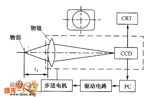 显微图像边缘信号计算机检测自动调焦