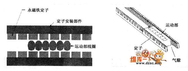 直线伺服电动机