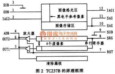 图2 TC237B的原理框图
