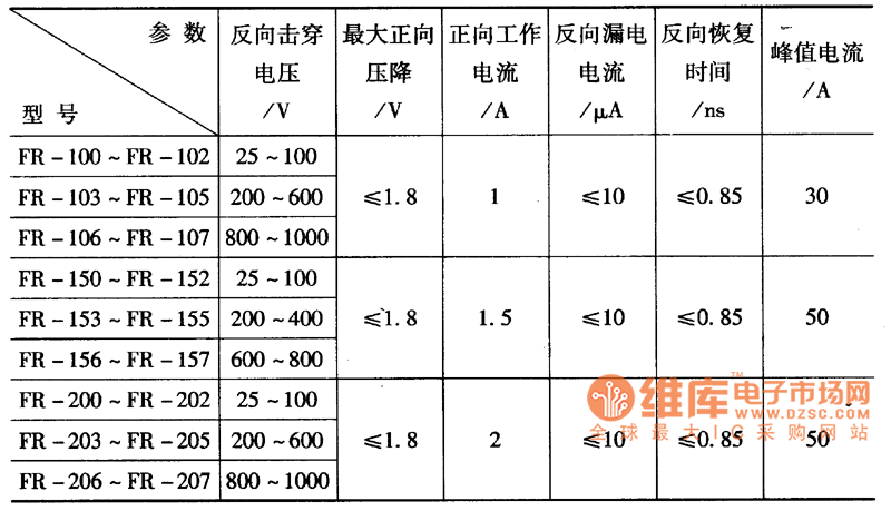 RF型快恢复二极客主要参数