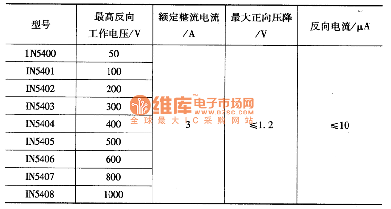 1N   系列部分二极管参数（续表）