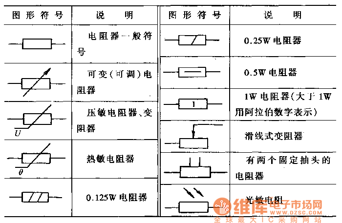 变阻器符号图片