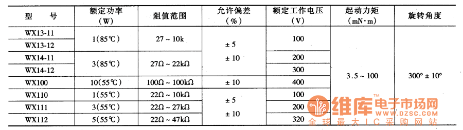 线绕电位器主要参数