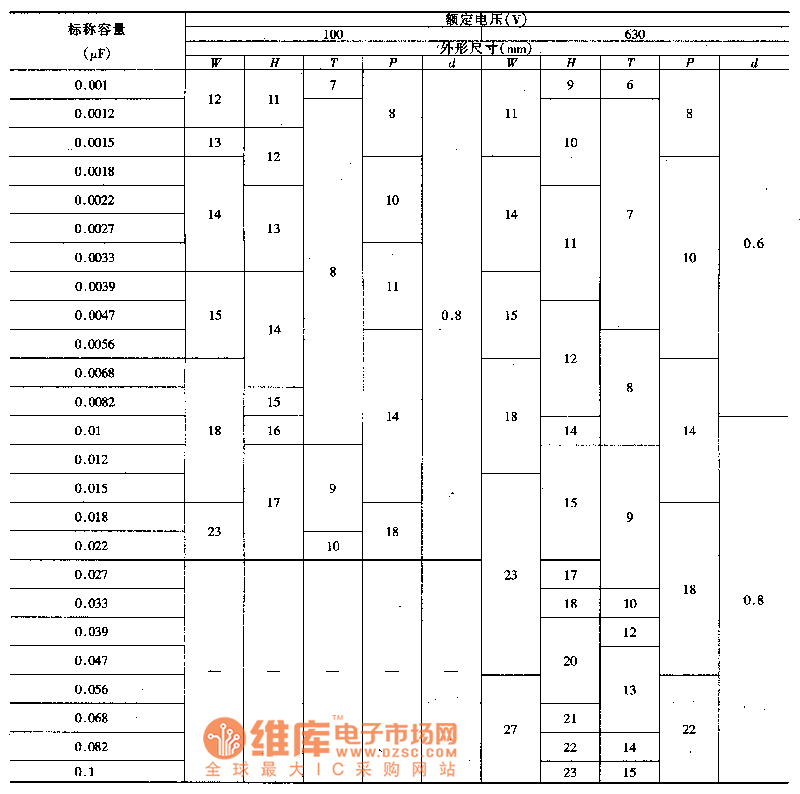 聚丙烯薄膜电容器主要特性参数