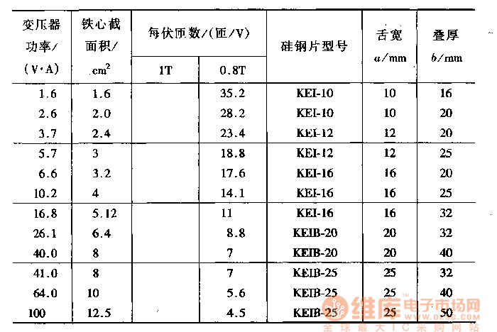 变压器每伏匝数表