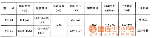 带开关合成碳膜电位器主要参数