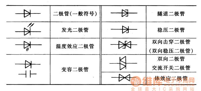 开关二极管符号图片