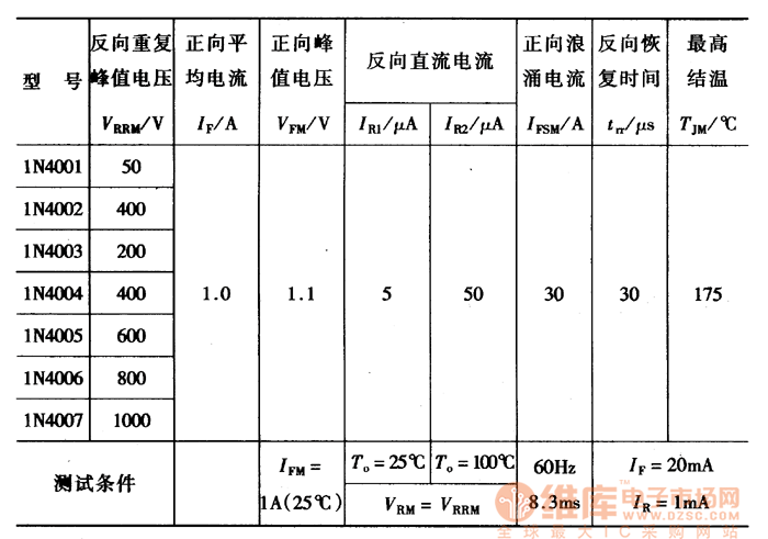 lN4001-1N4007型硅整流二极管参数表