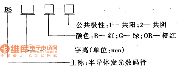 数码管的命名图