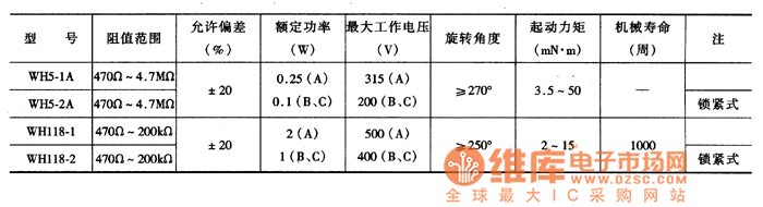 合成碳膜电位器主要参数