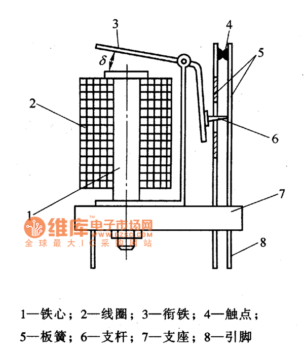 (a)电磁继电器的结构