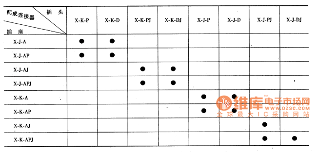 插头、插座配套关系表