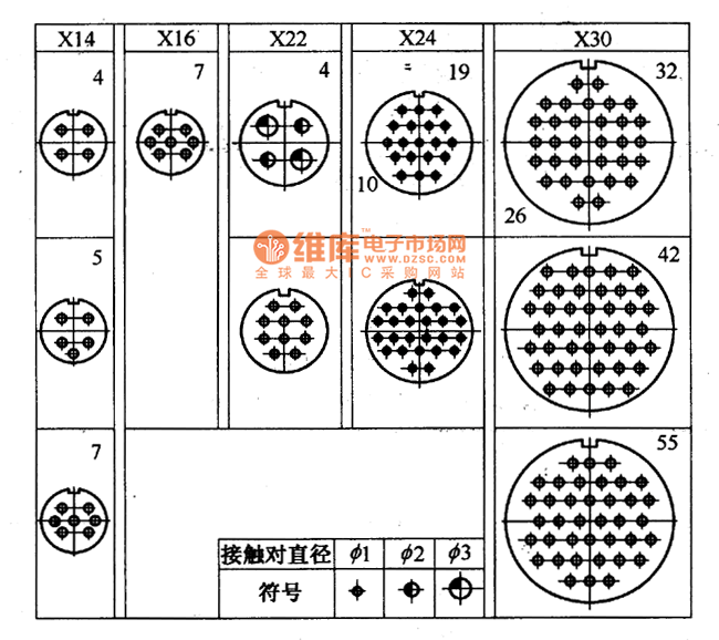 接触件分布图