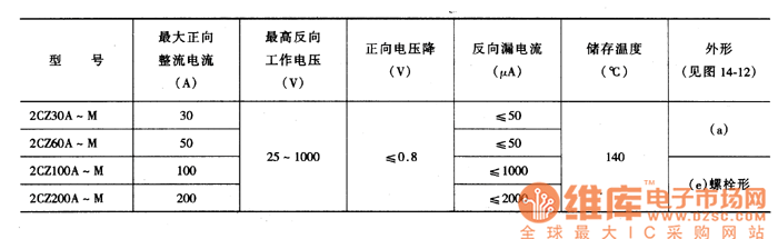 硅整流二极管主要特性参数