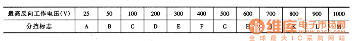 硅整流二极管反向工作电压分挡标志