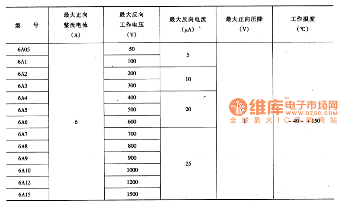 塑封整流二极管主要特性参数