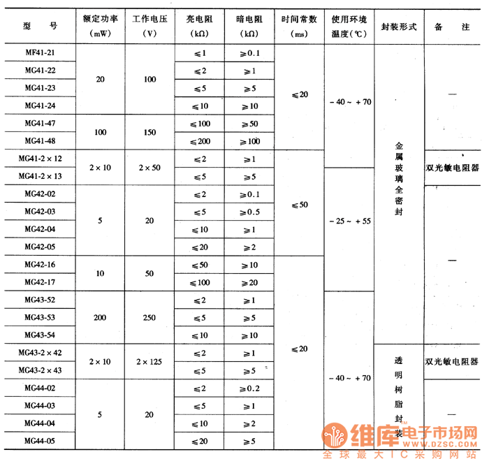 MG4l、MG42、MG43和MG44型硫化镉光敏电阻器主要特性参数