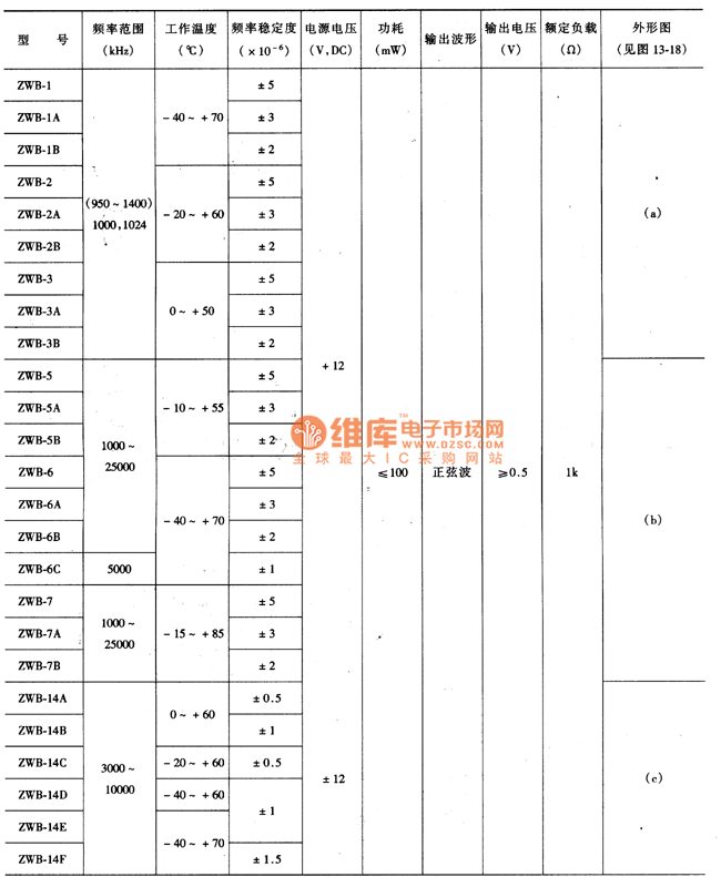 温补石英晶体振荡器主要特性参数