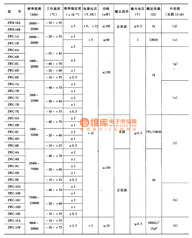 温补石英晶体振荡器主要特性参数
