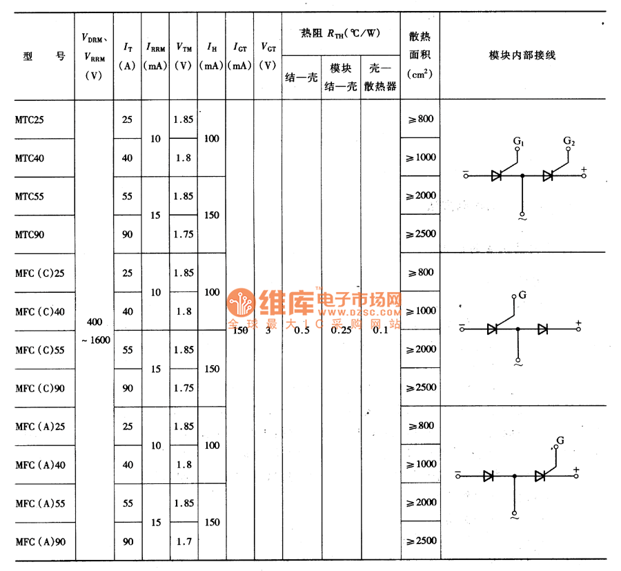 晶闸管模块主要特性参数型