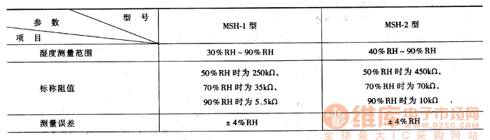 MSH型四氧化三铁厚膜湿敏电阻器主要技术参数、外形尺寸及主要用途