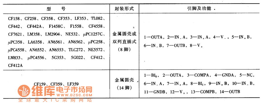 双运放集成电路引脚功能