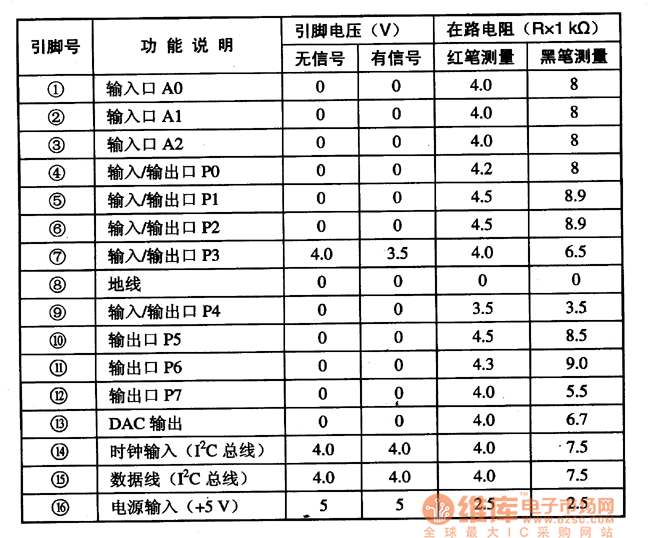 集成电路的引脚功能及数据