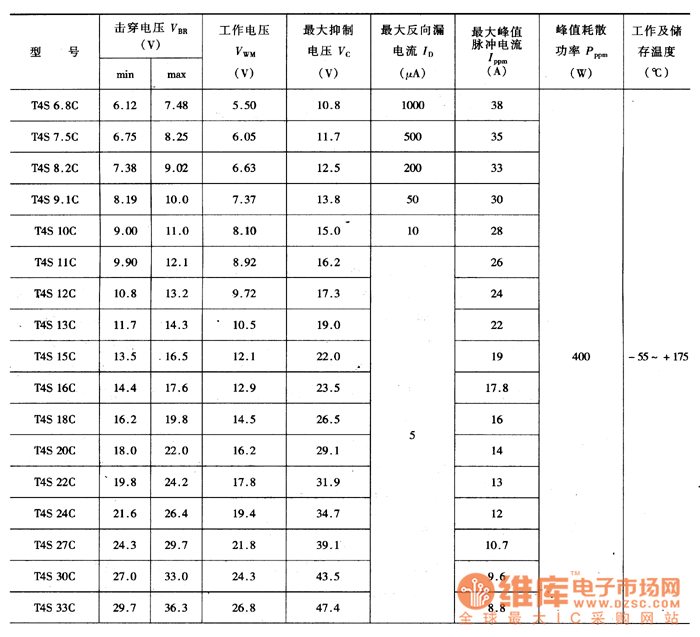 T4S型双向瞬态电压抑制二极管主要特性参数