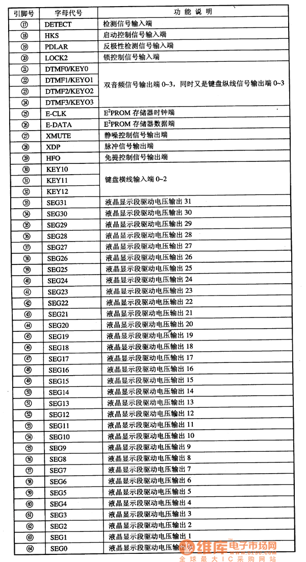 集成电路的引脚功能