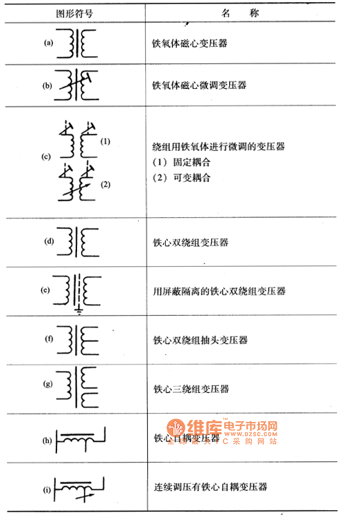 变压器的电气图形符号图片