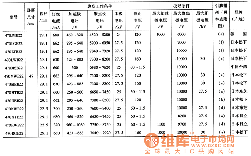 国内外彩色显像管的参数