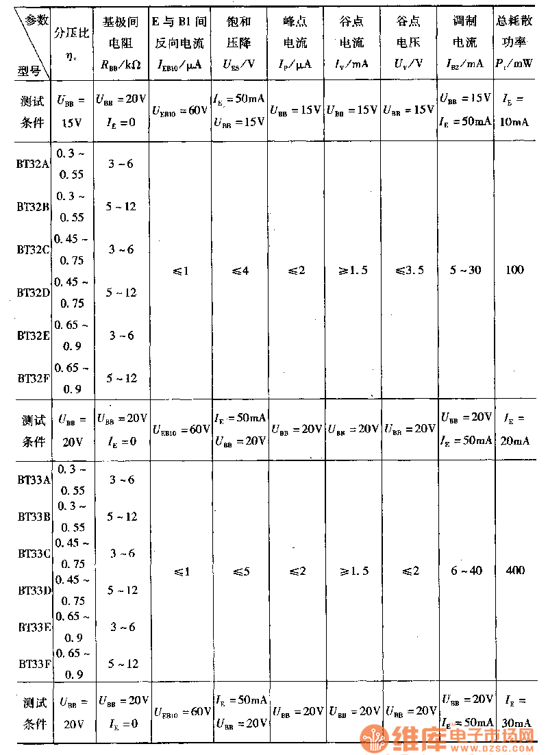 双基极二极管的主要参数表