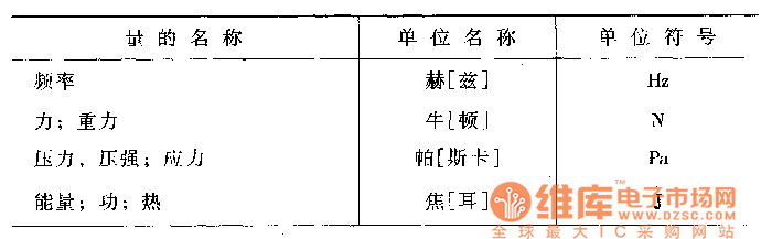 国际单位制中具有专门名称的导出单位表