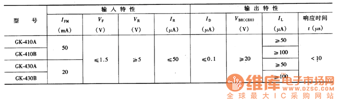 反光型光断续器主要特性参数表