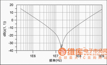 电容阻抗曲线图