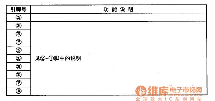 集成电路的引脚功能